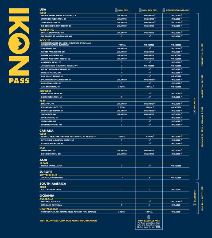 ikon base pass